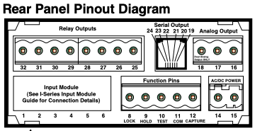 Texmate I-series Pinout diagram